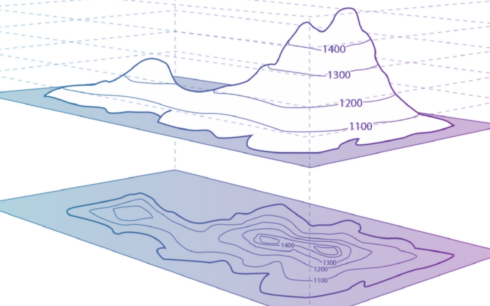 Topographical & Land Surveys